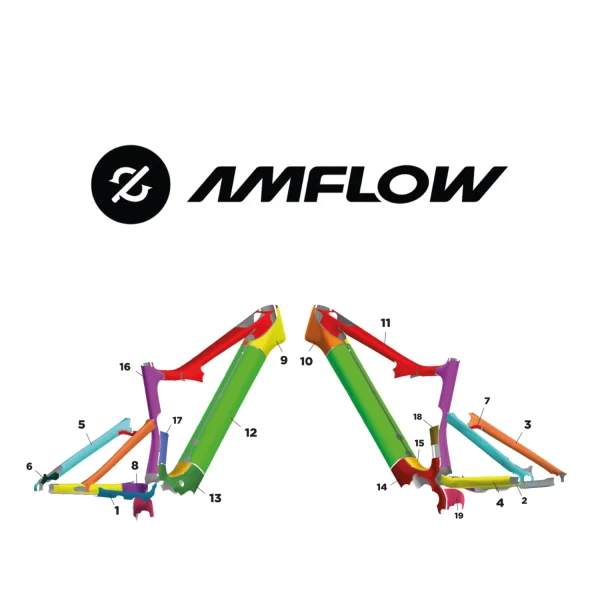 Protection de cadre sur mesure pour AMFLOW - Sublimistick Integral